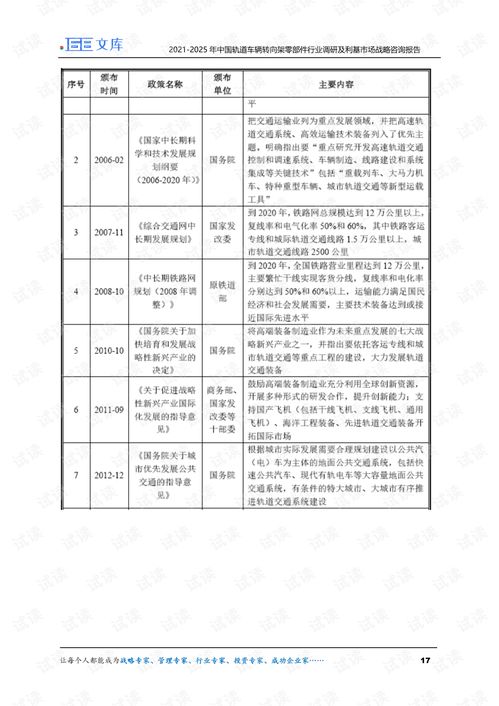 2021-2025年中國軌道車輛轉向架零部件行業調研及利基市場戰略咨詢報告