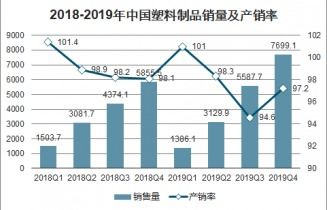2021 2027年中國一次性塑料餐盒市場深度調(diào)查與戰(zhàn)略咨詢報告