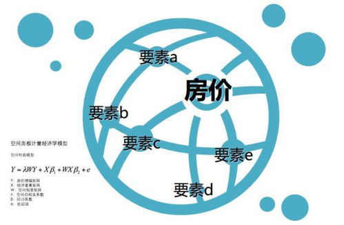 萬科革新市場研究 大數(shù)據(jù)重塑地產(chǎn)咨詢格局