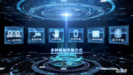 永大電梯成立30周年 致敬過往，再啟新程——人工智能應用軟件開發的轉型之路