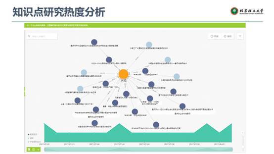 聚焦行業知識圖譜，驅動人工智能應用落地——微軟數據科學沙龍會議總結