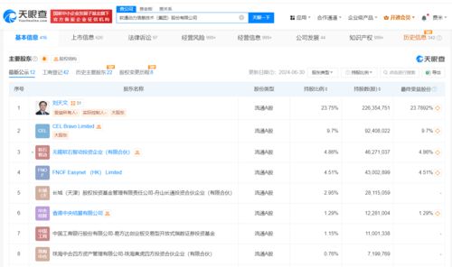 軟通動力雙輪驅動 新增人工智能應用軟件開發與智能機器人研發業務，加速AI戰略布局