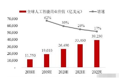 人工智能上游龍頭 語音基礎數據國內第一，微軟最大客戶，引領AI應用軟件開發